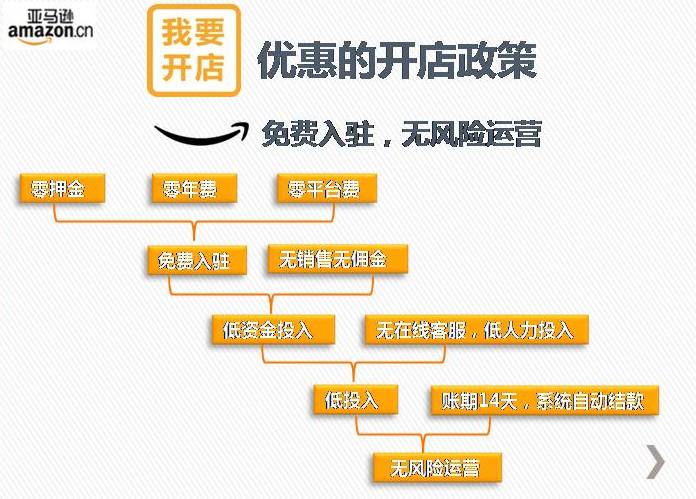 科技公司注册亚马逊是直接注册还是联系招商经理注册?